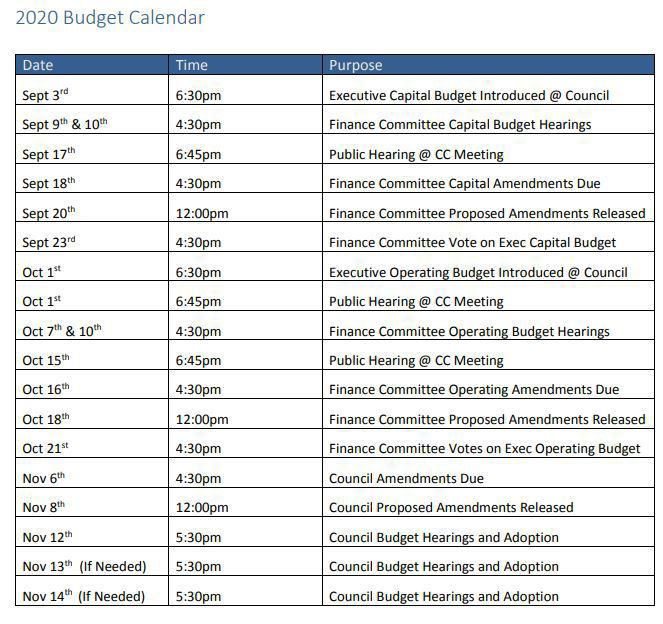 City of Madison 2020 Budget Calendar